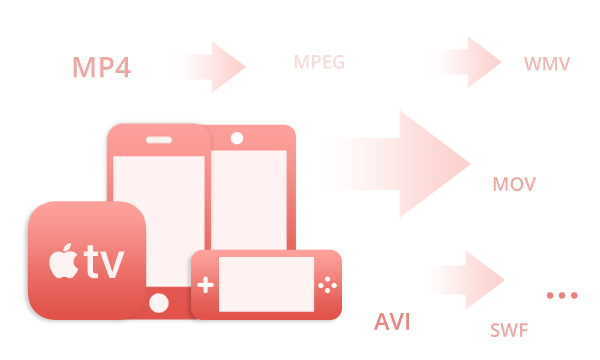 Convertissez des vidéos entre tous les formats