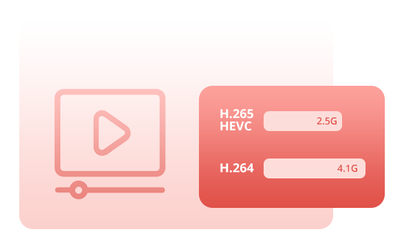 hevc codec