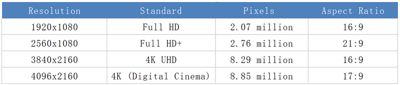 4k vs 1080p